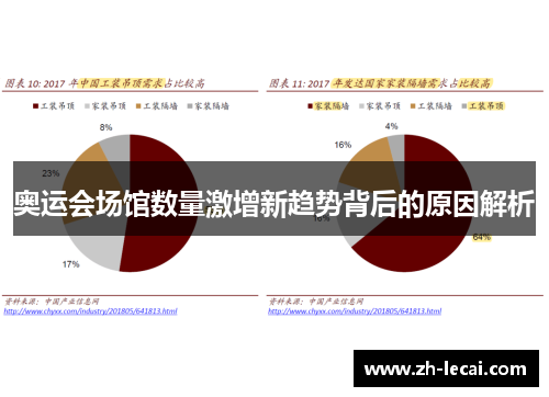 奥运会场馆数量激增新趋势背后的原因解析 奥运会场馆数量激增新趋势背后的原因解析